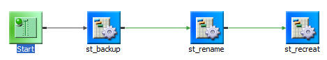 Process Flow