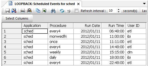 Scheduled events report
