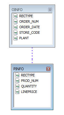 Graphical view
