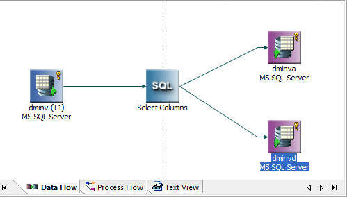 Data Flow