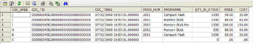 Sample data for log