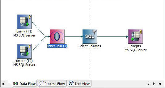 Complex Data Flow