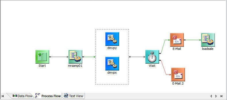 Complex Process Flow