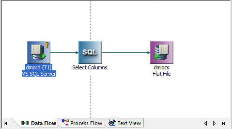 Data Flow