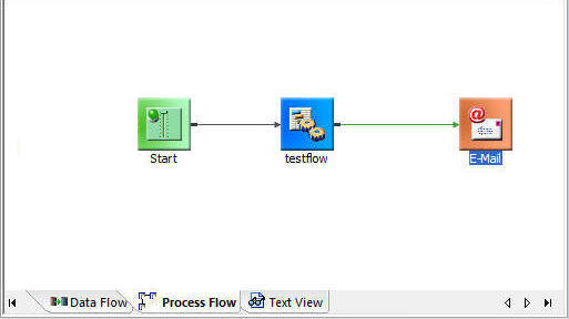 Simple process flow