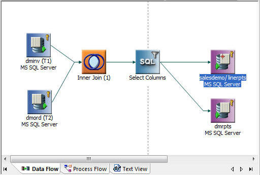Data flow