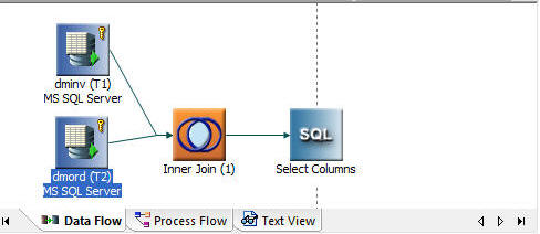 Data flow example