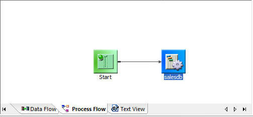 Process Flow