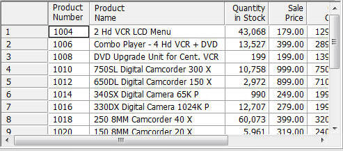 Sample data