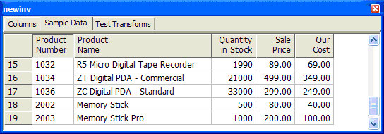 Sample data for flow