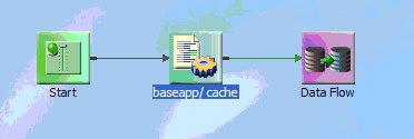 Process Flow Example