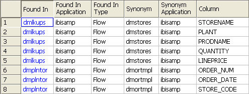 Columns by Procedure Report