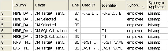 Procedures by Column Report