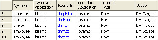 Procedures by Synonym Report