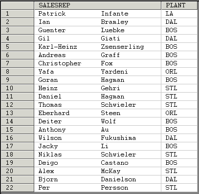 Records Log