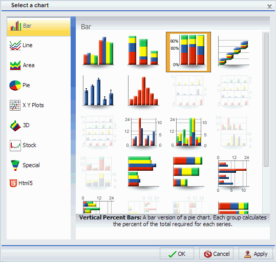 Other Chart Types Dialog Box