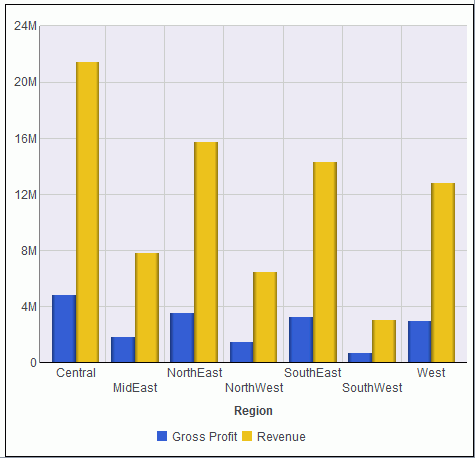 Chart with Staggered Vertical Axis Labels