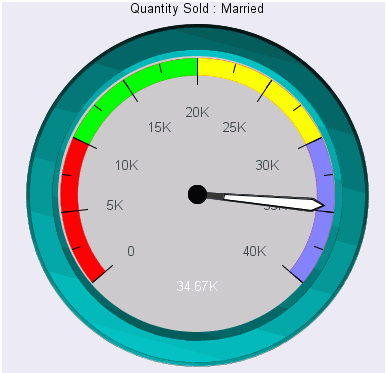 Gauge Chart With Color Bands