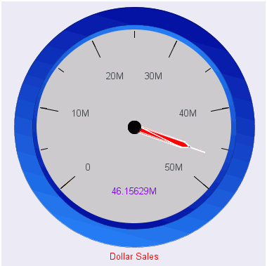 Gauge Chart