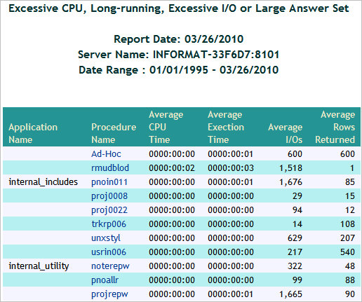 Excessive Resources Report