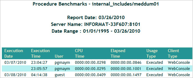 Procedure Benchmark Report