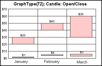 stock graph