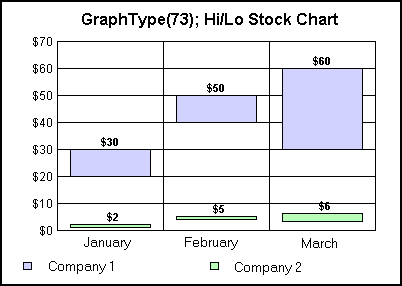 stock graph