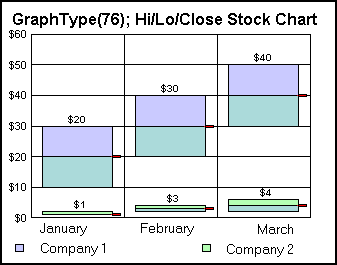 stock graph
