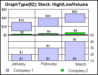 stock graph