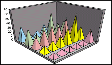 3D pyramid graph