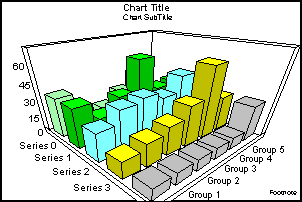 3D bar graph