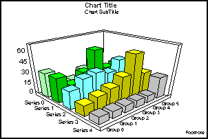 3D bar graph