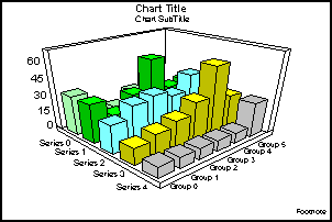3D bar graph