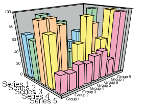 3D bar graph
