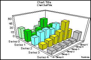 3D bar graph