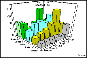 3D bar graph
