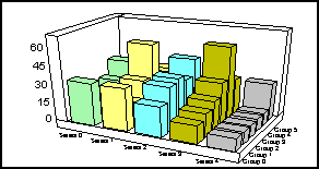 3D bar graph