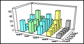 3D bar graph