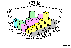 3D bar graph