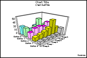 3D bar graph