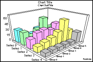 3D bar graph