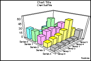 3D bar graph