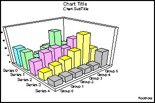 3D bar graph