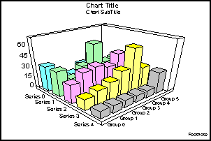 3D bar graph