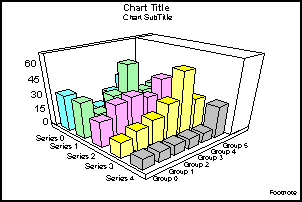 3D bar graph