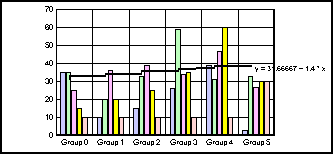 bar graph