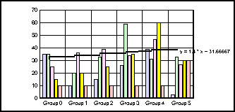 bar graph