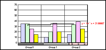 bar graph