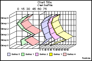 2.5D line graph