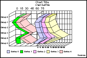 2.5D line graph